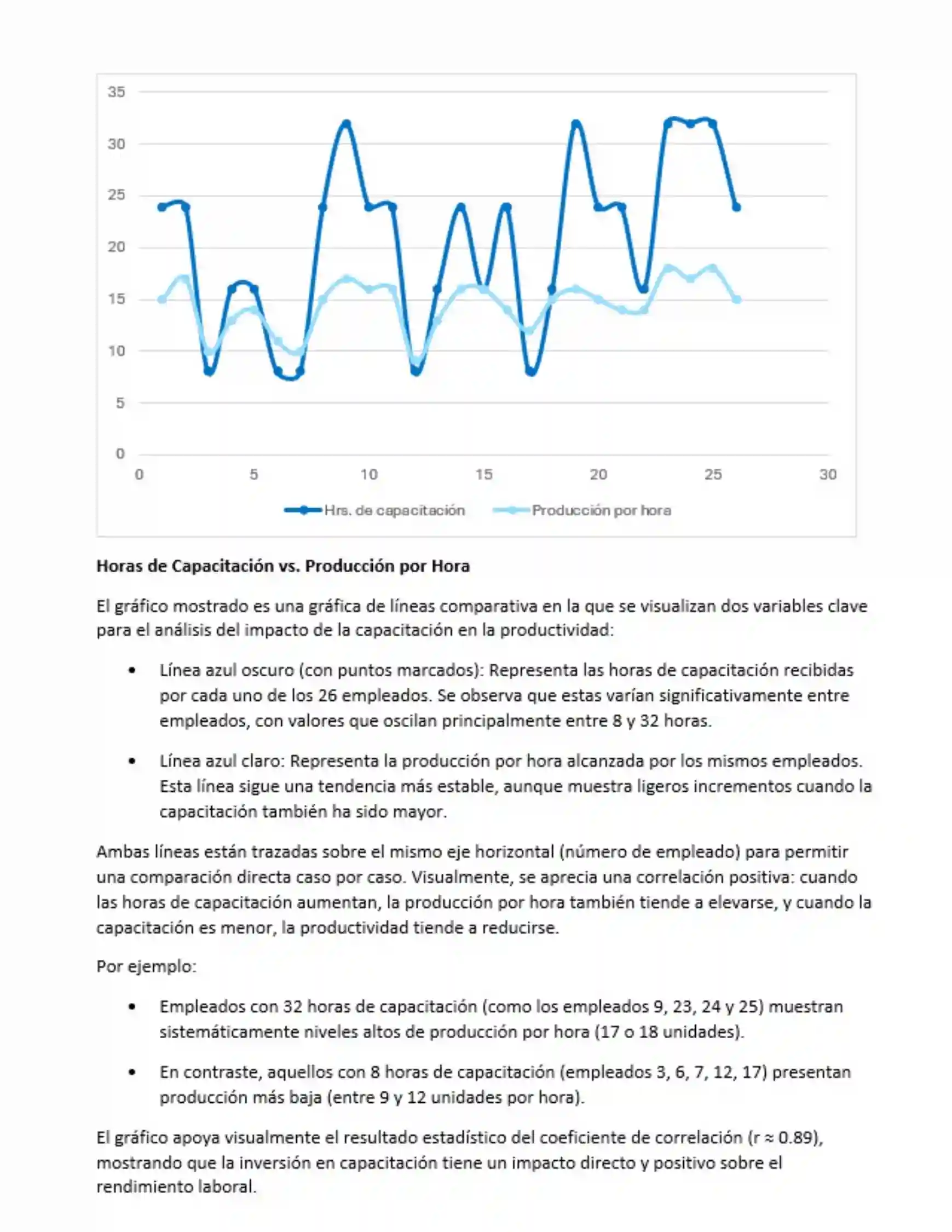 Portada de análisis estadístico de producción y correlación de capacitación