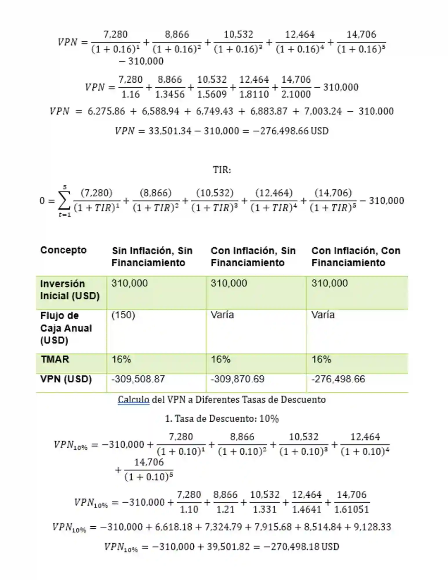 Portada del proyecto de abastecimiento de agua potable en comunidad rural