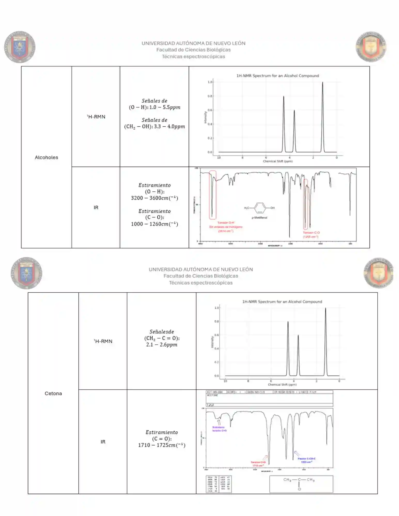 Portada de tablas de espectroscopia RMN e IR de compuestos orgánicos