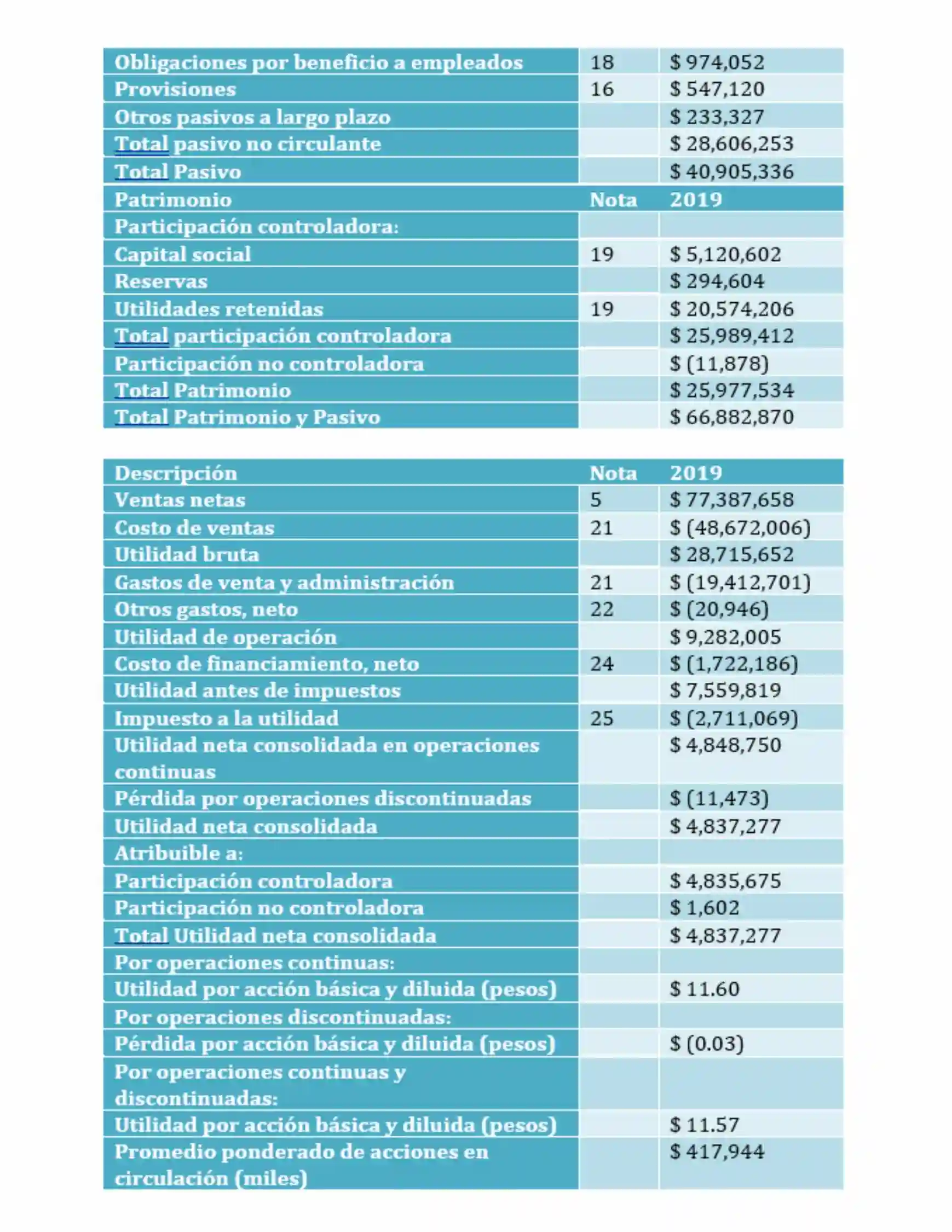 Portada de análisis financiero y razones financieras de empresas