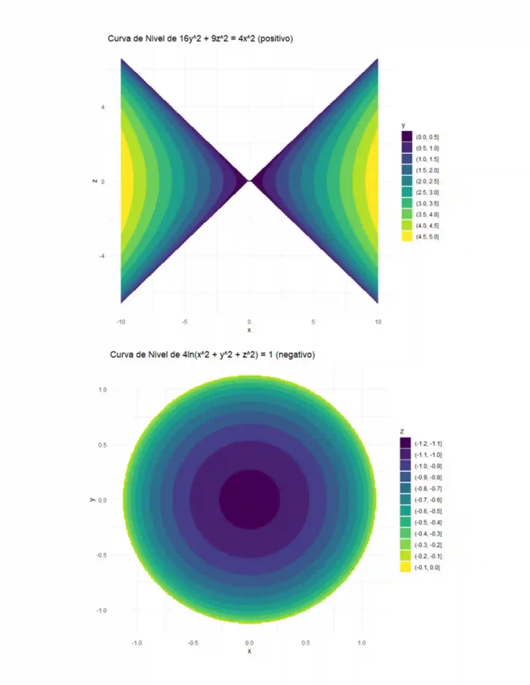 Portada de ejercicios de dominio y rango de funciones matemáticas