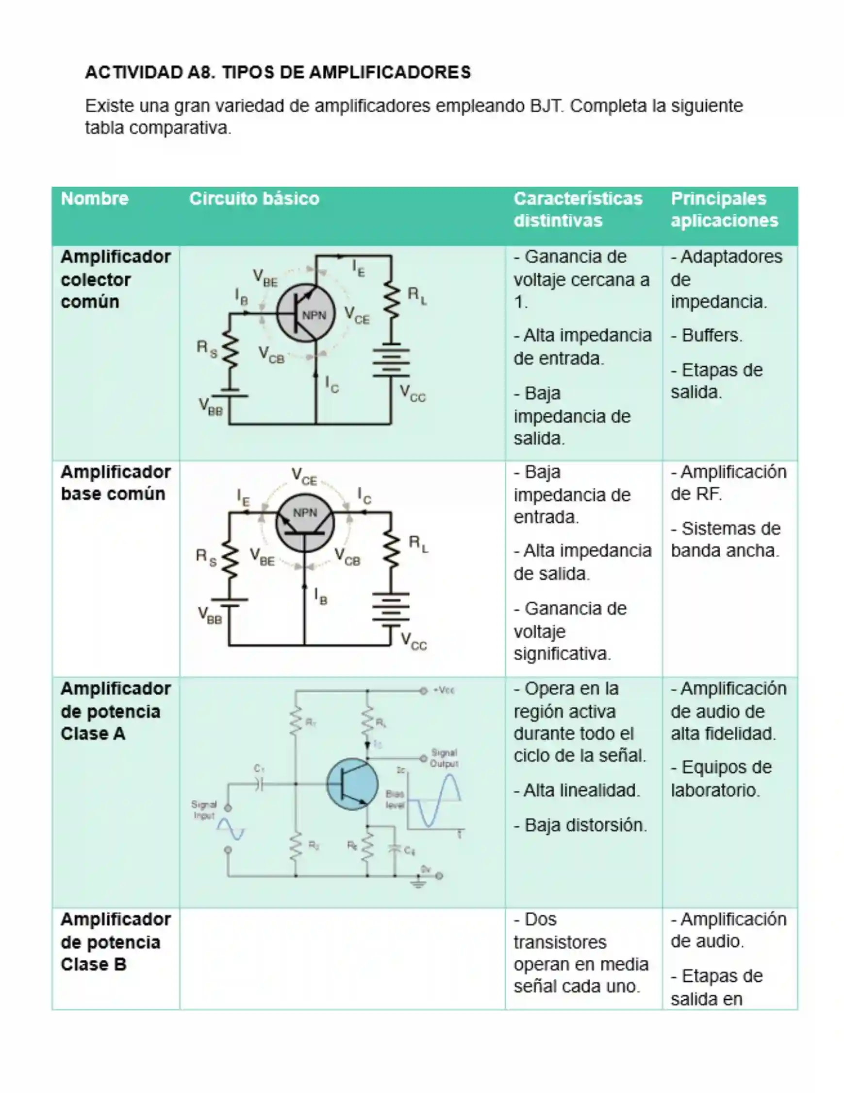 Portada de tabla comparativa de amplificadores BJT