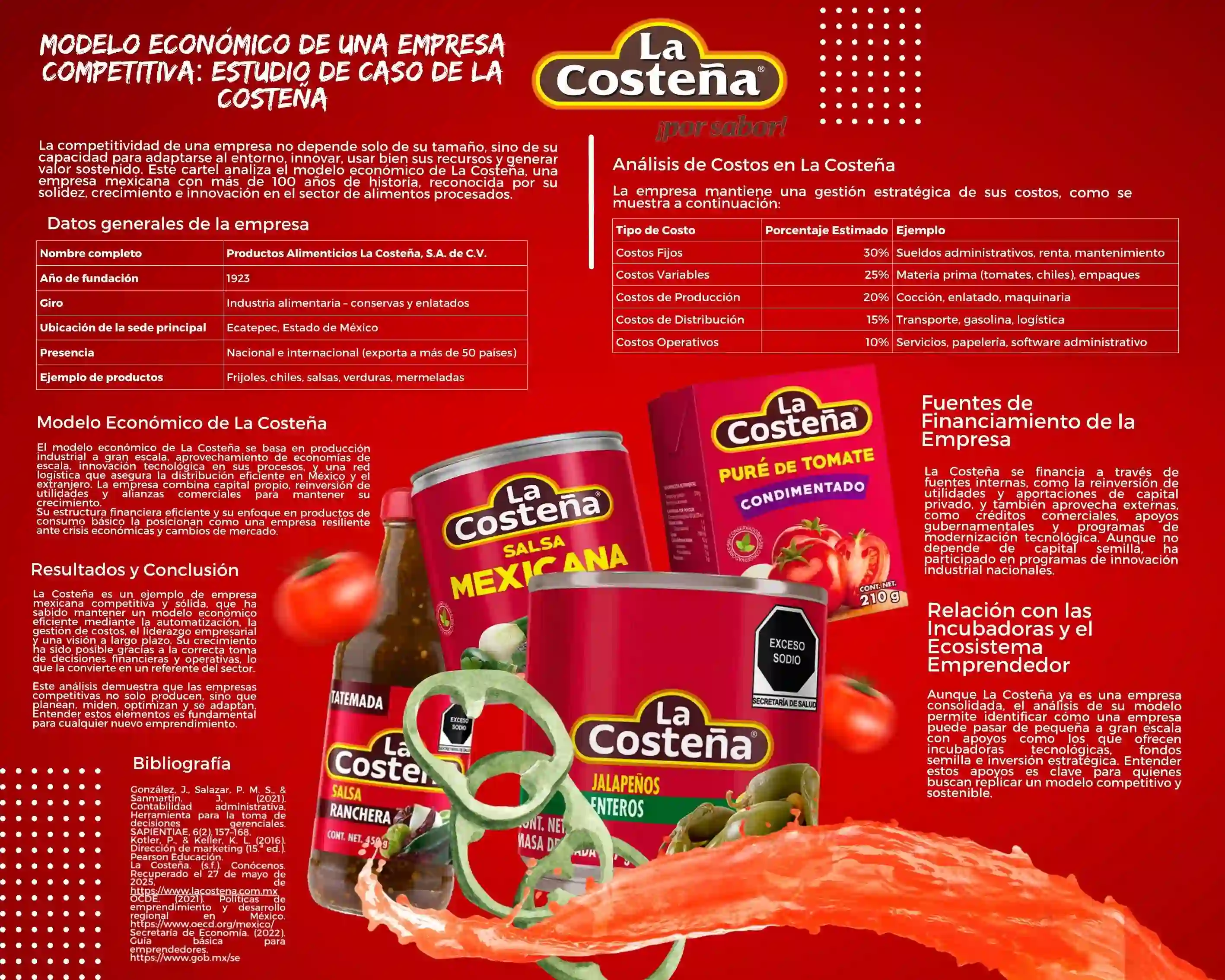 Cartel sobre modelo económico de una empresa competitiva La Costeña