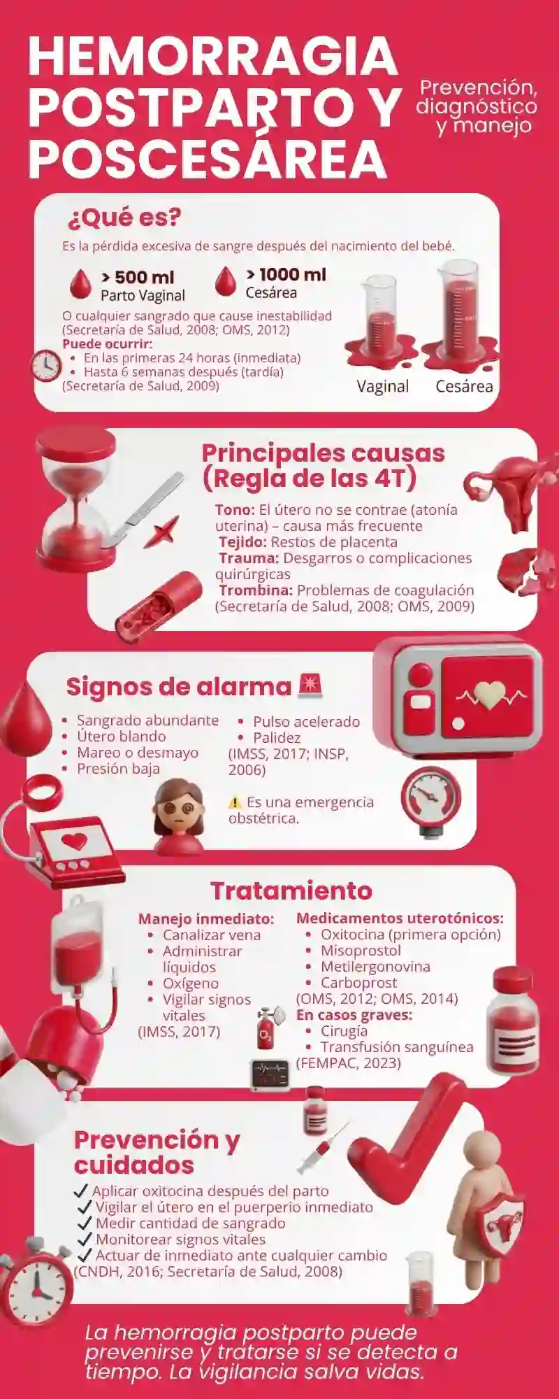 Infografía sobre hemorragia postparto y poscesárea