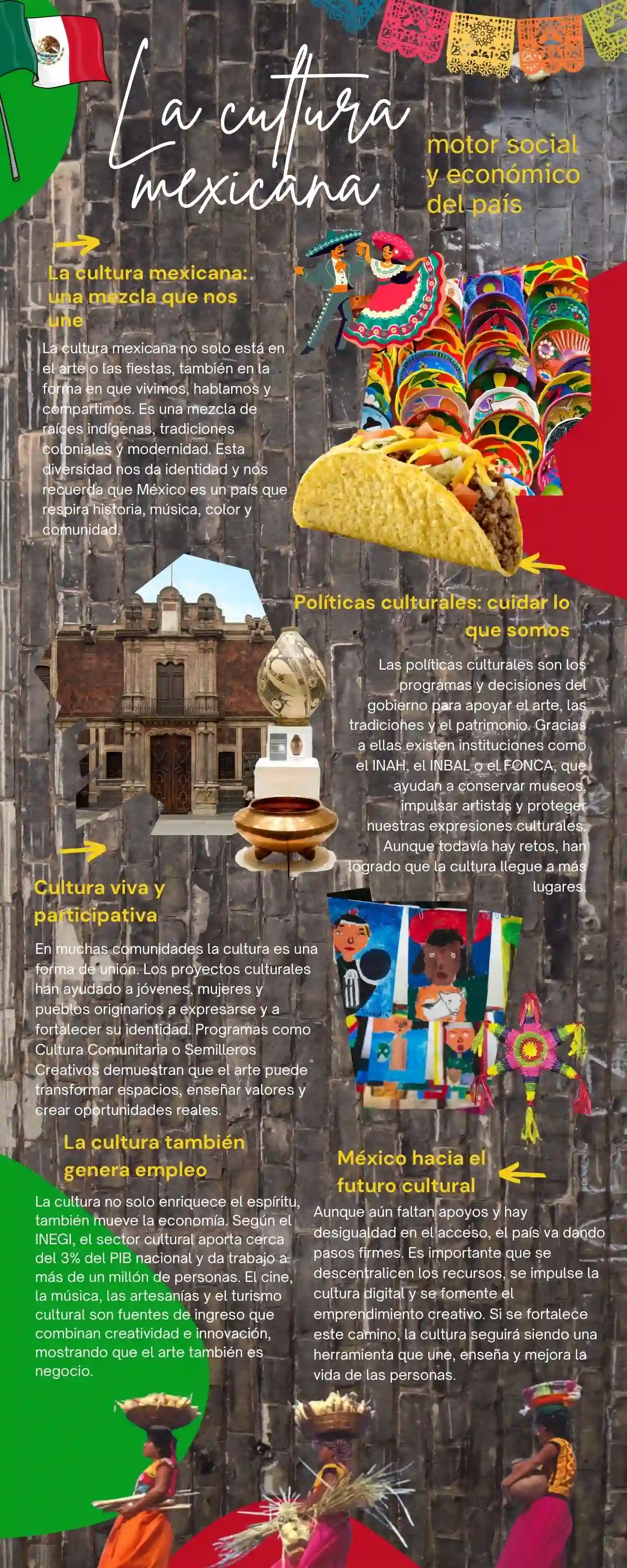 Infografía sobre cultura mexicana